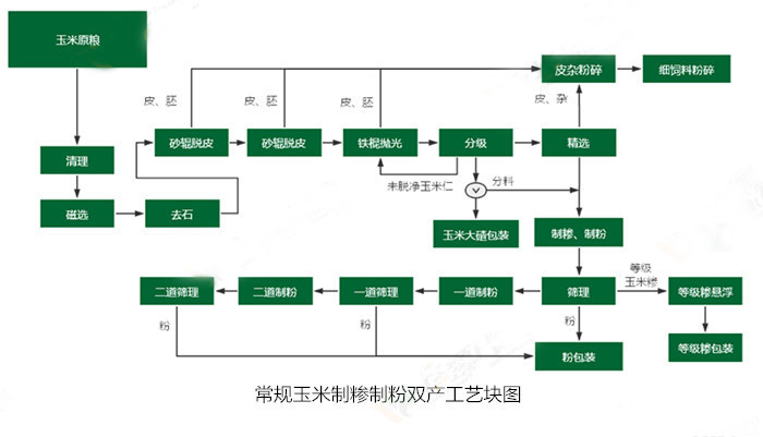<a href=http://www.lg-shop.cn/product/6/ target=_blank class=infotextkey>玉米加工設備</a>
